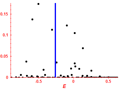 Strength function